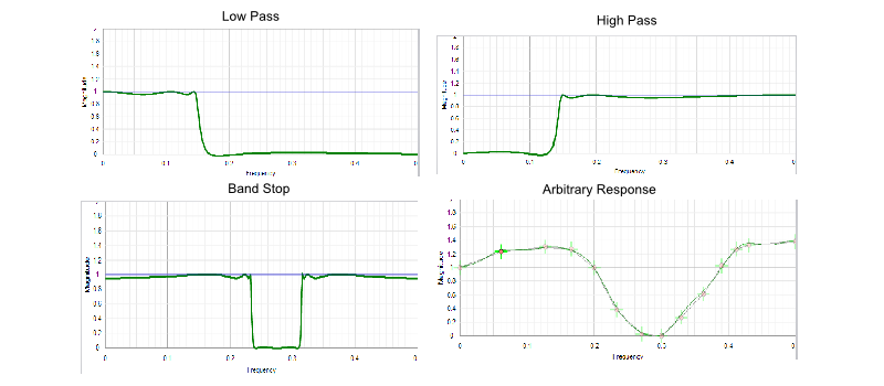 frequency response of a band-pass filter - low and high pass